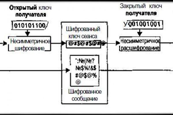 Кракен маркетплейс ссылка тг