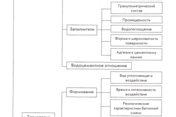 Где взять ссылку на кракен