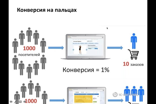 Кракен сайт даркнет ссылка