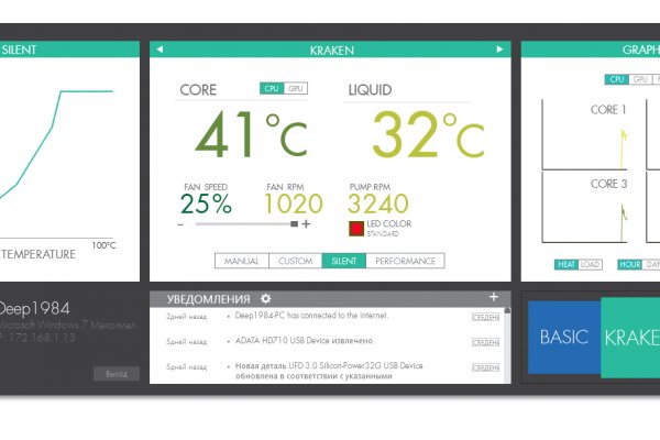 Сайты по продаже наркотиков