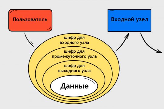 Кракен шоп это